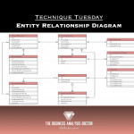 Entity Relationship Diagram For 1) In Er Diagrams Rectangles Are Used To Denote