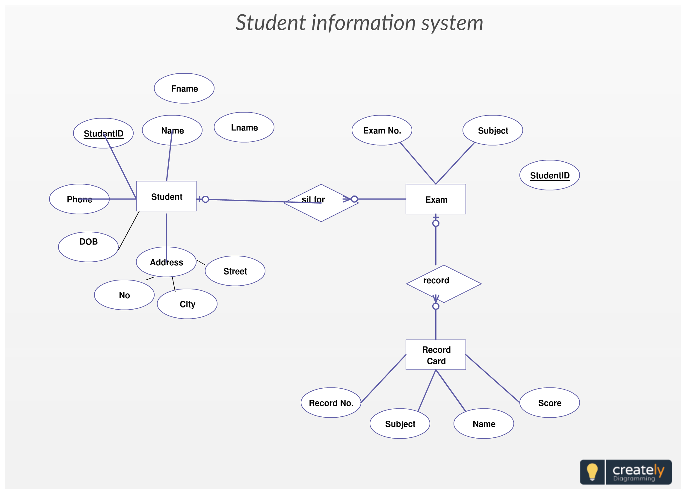 Erd Dbms | ERModelExample.com