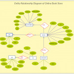 Entity Relationship Diagram Of Online Book Store. The For Entity Relationship Analysis