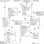 Entity Relationship Diagram Of Sbim | Download Scientific Within Entity Relationship