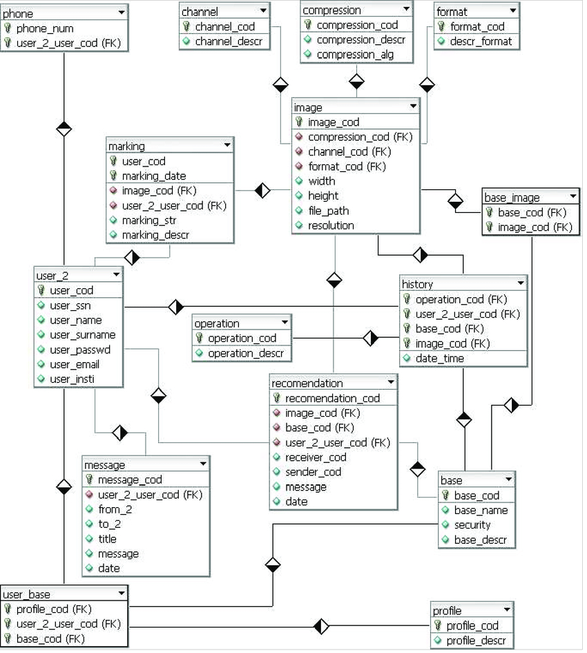 Entity-Relationship Diagram Of Sbim | Download Scientific within Entity Relationship