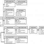 Entity Relationship Diagram Summarizing The Tagbase For Relational Data Model Diagram