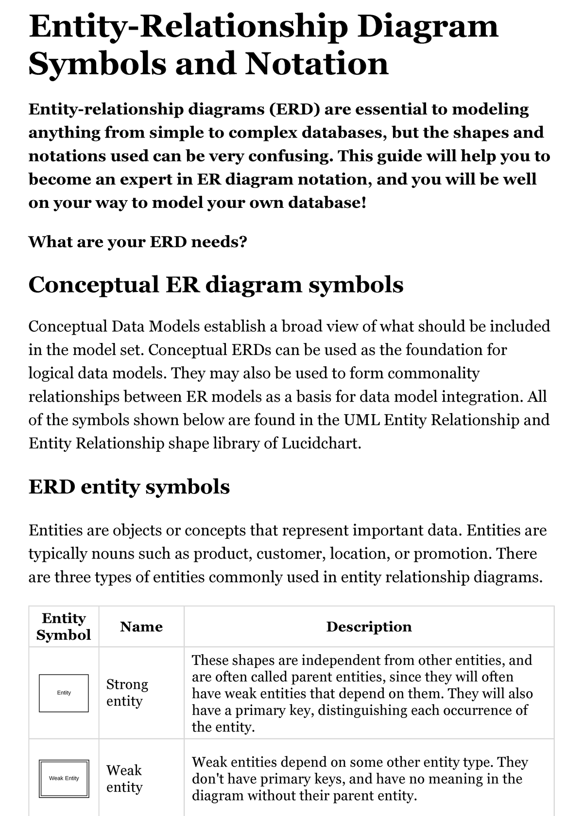 Entity-Relationship Diagram Symbols And Notation Lucidchart with Entity Relationship Diagram Symbols