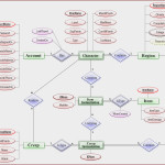 Entity Relationship Diagram Symbols Pdf At Manuals Library Within Entity Relationship Diagram Symbols