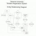 Entity Relationship Diagram Within Er Diagram Lecture