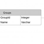 Entity Relationship Diagrams (Erds) – Lucidchart With Regard To Er Diagram Access 2016