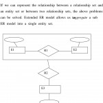 Entity Relationship (Er) Model. 1. Background (Five Levels For Er Diagram Generalisation Is Represented By