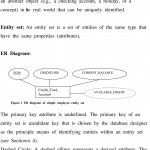 Entity Relationship (Er) Model. 1. Background (Five Levels With Er Diagram Entity Set