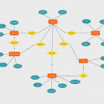 Entity Relationship Example For Food Distribution And With Er Notations With Examples