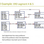 Entity Relationship Model: E R Modeling   Ppt Download For Erd Dbms