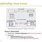 Entity Relationship Model: E R Modeling   Ppt Download With Weak Relationship Database