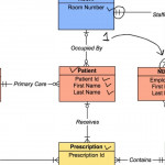 Entity Relationship Model : Entity , Attribute And Relationship Intended For Er Diagram Attribute On Relationship