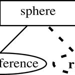 Entity Relationship Model Inside Double Line In Er Diagram