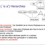 Entity Relationship Model. (Lecture 1)   Презентация Онлайн Inside Er Diagram Isa Relationship
