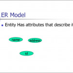 Entity Relationship Model. (Lecture 1)   Презентация Онлайн Regarding What Is Er Model