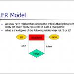 Entity Relationship Model. (Lecture 1)   Презентация Онлайн Regarding What Is Er Model