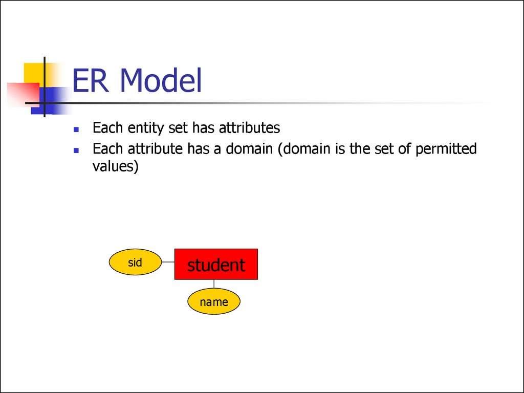 Entity Relationship Model. (Lecture 1) - Презентация Онлайн with regard to Er Diagram Attribute On Relationship