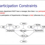 Entity Relationship Model. (Lecture 1)   Online Presentation In Er Diagram Arrows