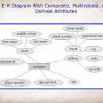 Entity Relationship Model   Ppt Download Intended For Er Diagram Composite Attribute