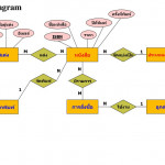Entity – Relationship Model   Ppt ดาวน์โหลด Intended For Er Diagram N คือ