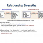 Entity Relationship Modeling   Ppt Download Intended For Weak Relationship Database