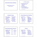 Entity/relationship Modelling In This Lecture Database Design With Er Diagram Lecture