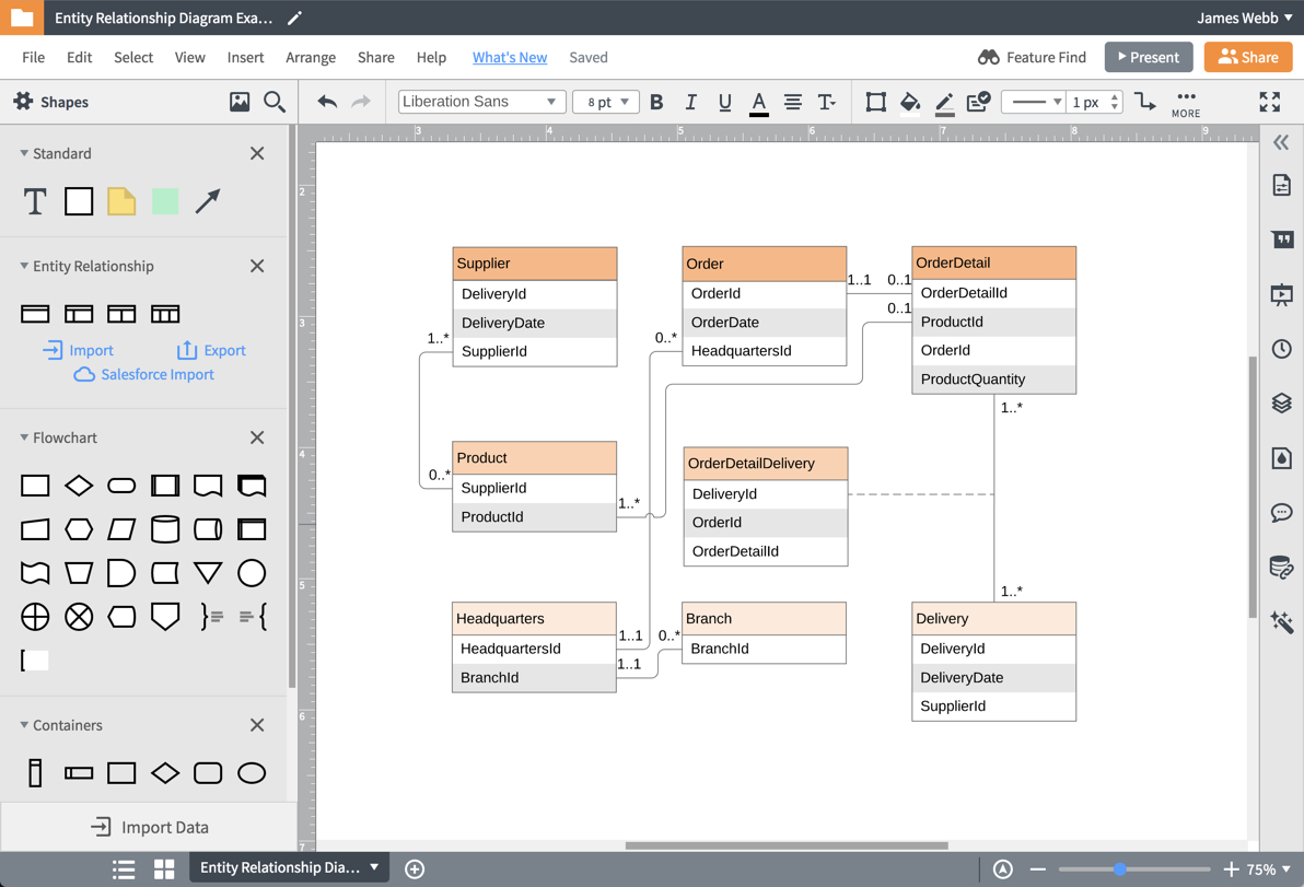 How To Create Database Design Diagram | ERModelExample.com
