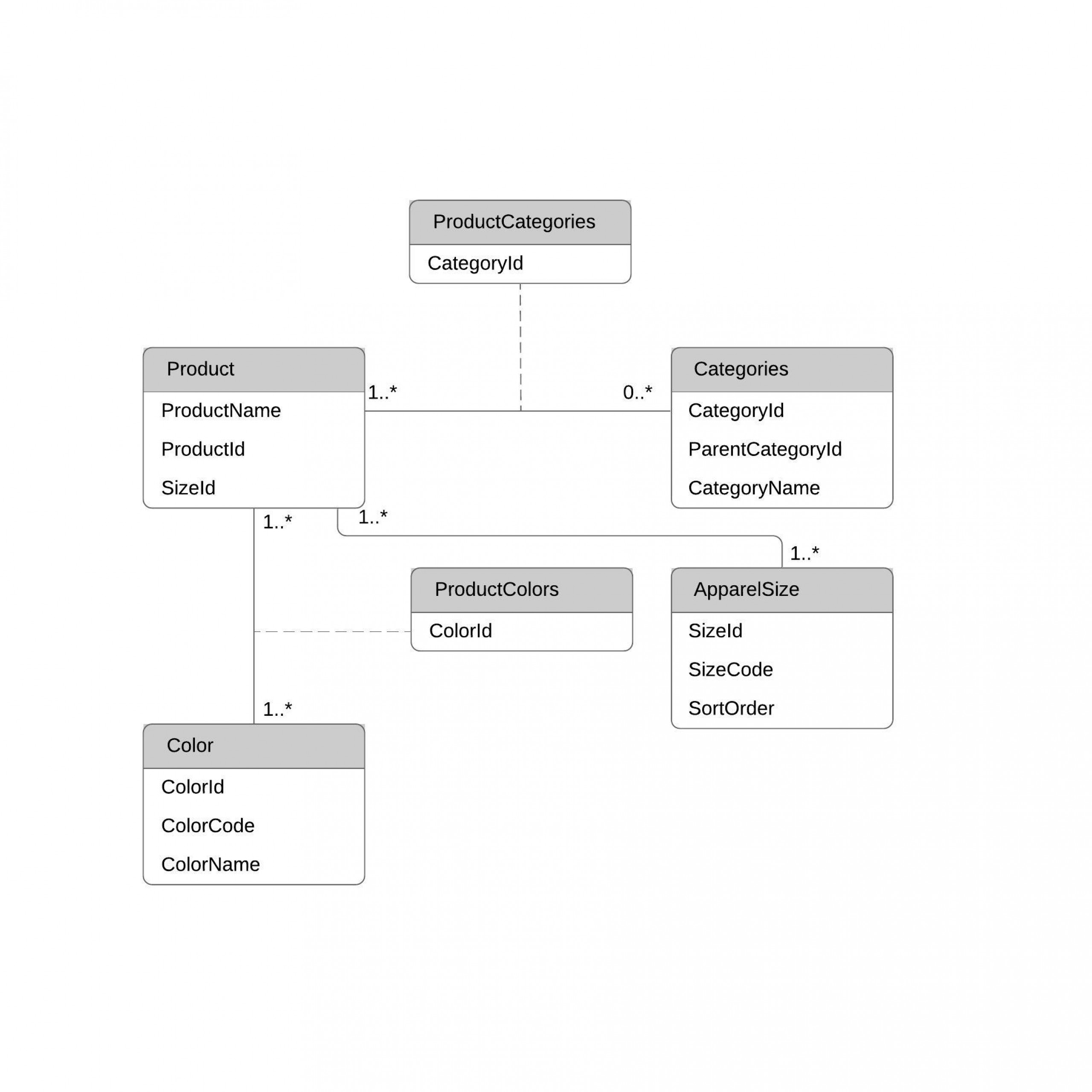 Er Diagram (Erd) Tool | Lucidchart inside Erd Dbms