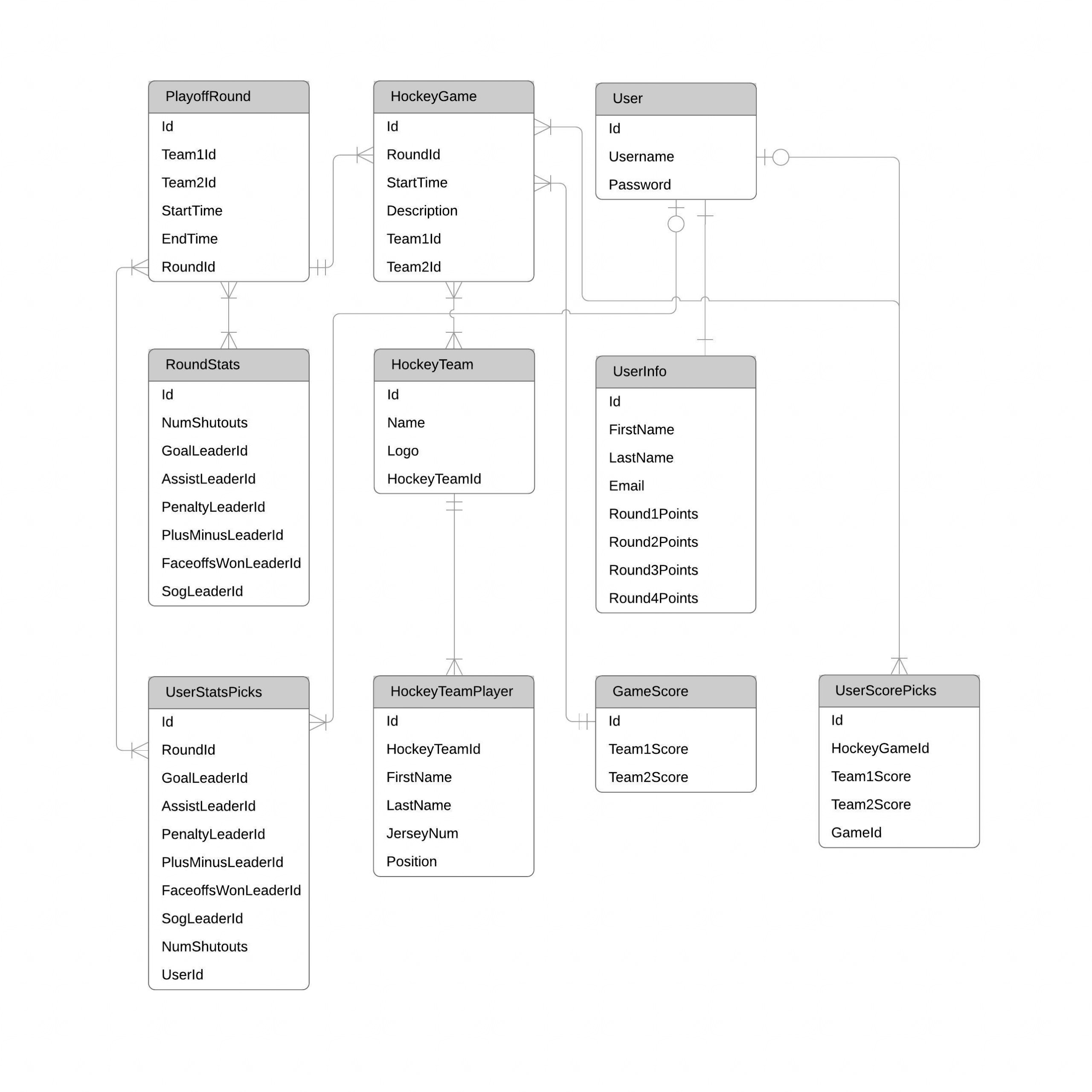 Erd Examples | ERModelExample.com