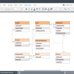 Er Diagram (Erd) Tool | Lucidchart Pertaining To Draw Erd Diagram