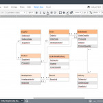 Er Diagram (Erd) Tool | Lucidchart Regarding Create Er Diagram Online