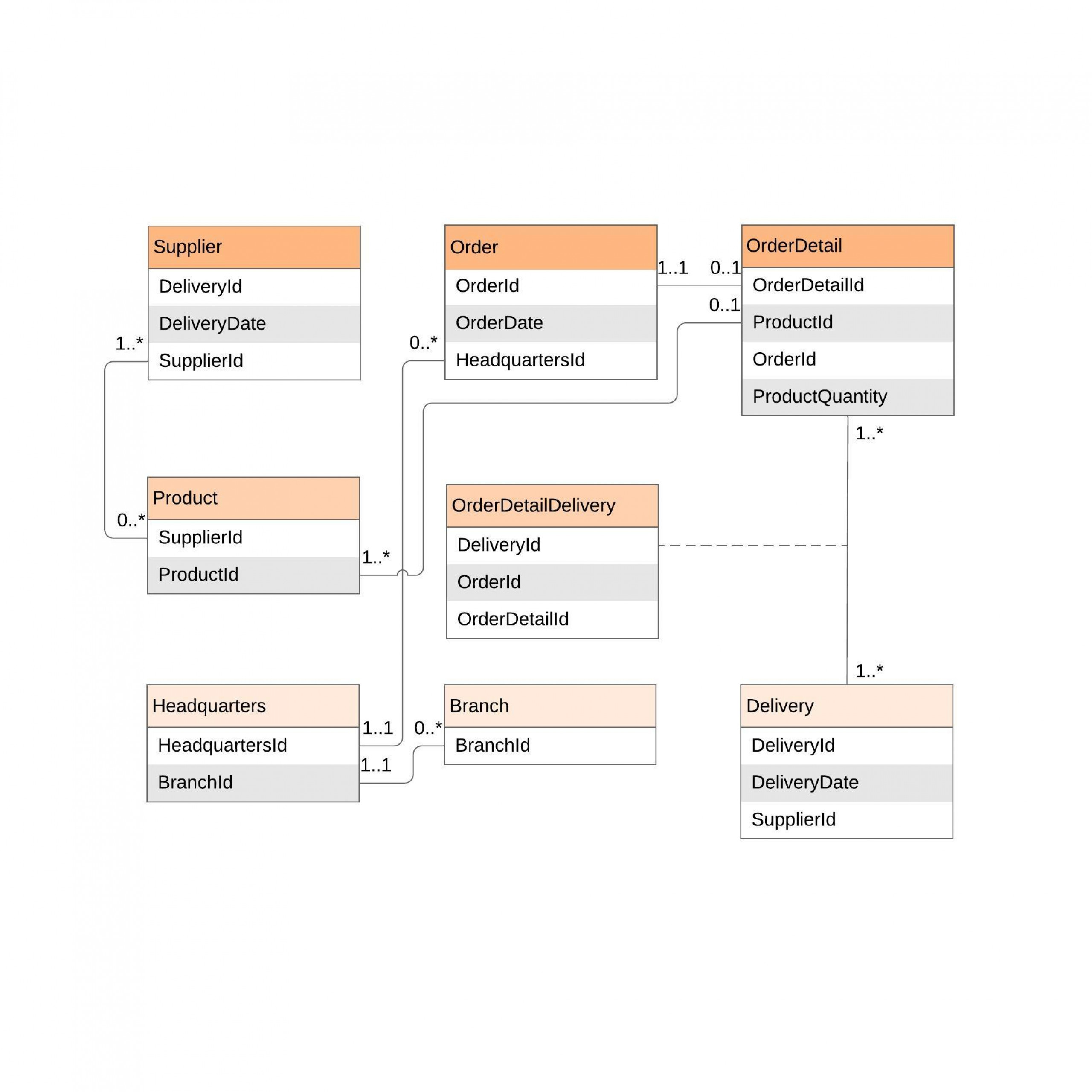 Er Diagram (Erd) Tool | Lucidchart throughout Create Entity Relationship Diagram