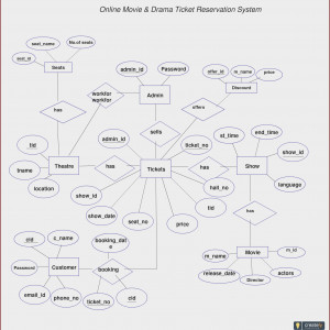 Er Diagram For Airline Reservation System Pdf At Manuals Library ...