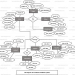 Er Diagram For Feedback System Inside Er Diagram Yahoo Answers