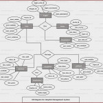 Er Diagram For Hospital Management System Pdf At Manuals Library Regarding Er Diagram Hospital