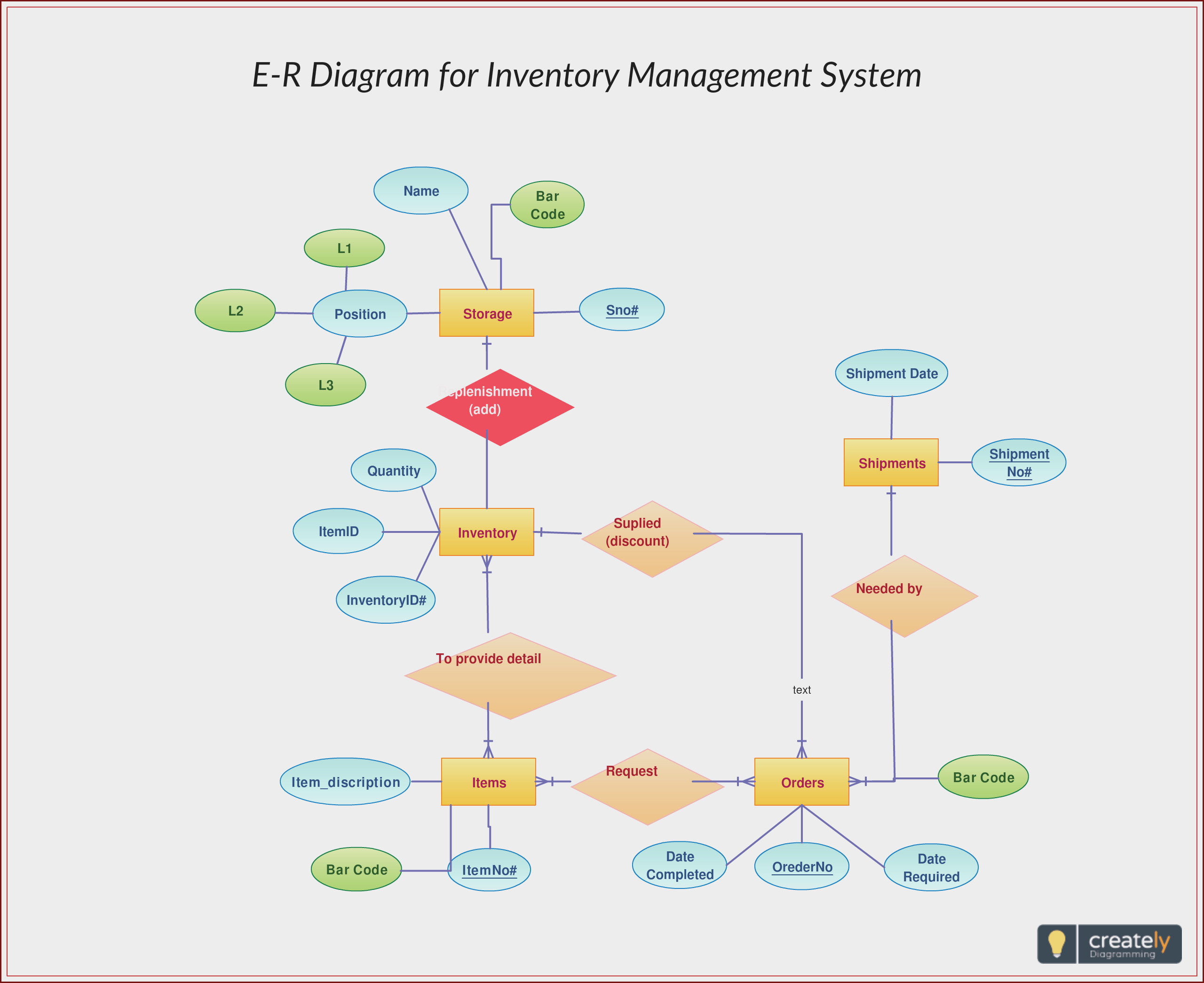 ER Diagram Of Hospital Management