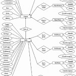 Er Diagram Of Belldb Database | Download Scientific Diagram In Er Diagram Database