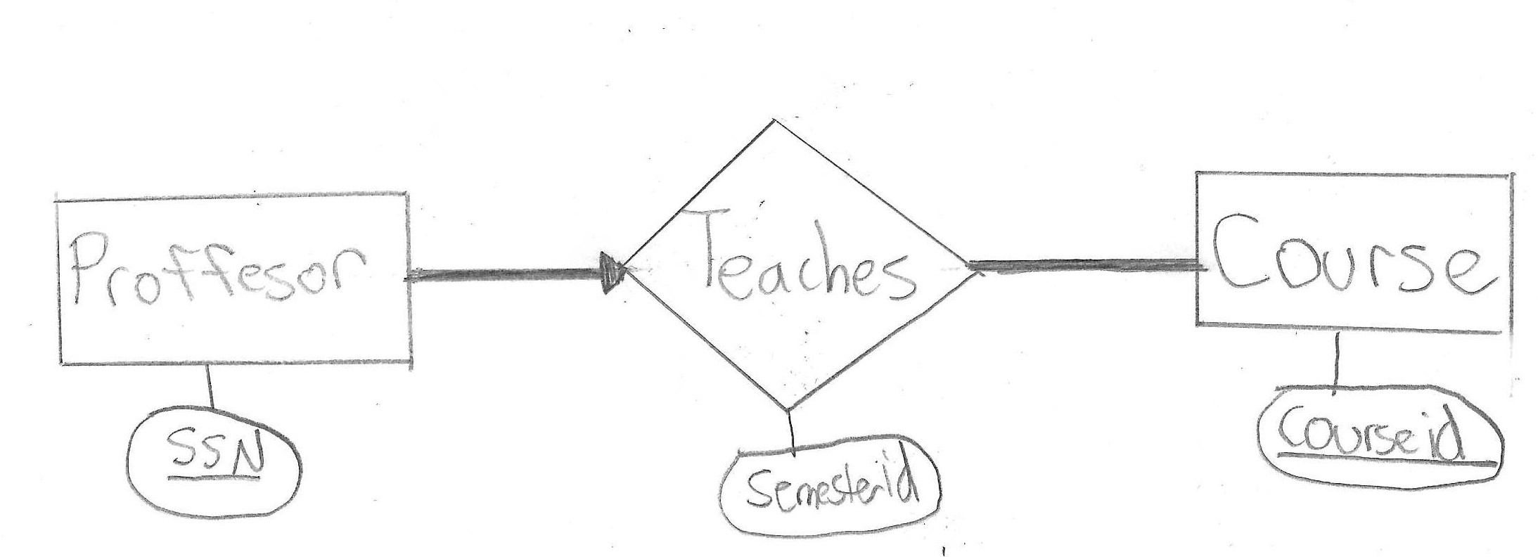 Er Diagram Participation Constraints In Sql - Stack Overflow regarding Er Diagram At Least One