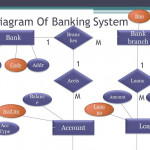Er Diagram Practical Example   Ppt Download With Regard To Er Diagram Banking System