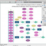Er Diagram Programs For Mac | Professional Erd Drawing With Entity Relationship Diagram Tool Freeware