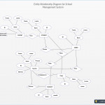 Er Diagram Symbols Ppt Er Diagram Notation Composite Regarding Er Notations In Dbms