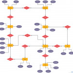 Er Diagram Tutorial | Data Flow Diagram, Diagram, Relationship For Er Diagram Entity Set