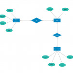 Er Diagram Tutorial | Data Flow Diagram, Diagram, Relationship Inside Er Model