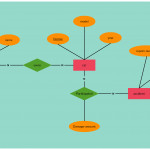 Er Diagram Tutorial | Diagram, Relationship, Relationship Goals With Er Notations With Examples