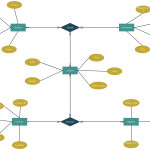 Er Diagram Tutorial | Diagram, Relationship, Student Enrollment Inside How To Draw Er Diagram