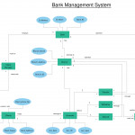 Er Diagram Tutorial | Diagram, Relationship, Templates Throughout Er Diagram Banking System
