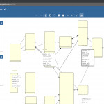 Er Diagrams][.graphml] Incorrect Layout When Opened In Yed In Er Diagram Yed