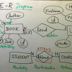 Er Diagrams With Regard To Er Diagram Lecture