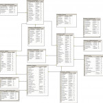 Er Diagrams Within Er Diagram Ecommerce Database