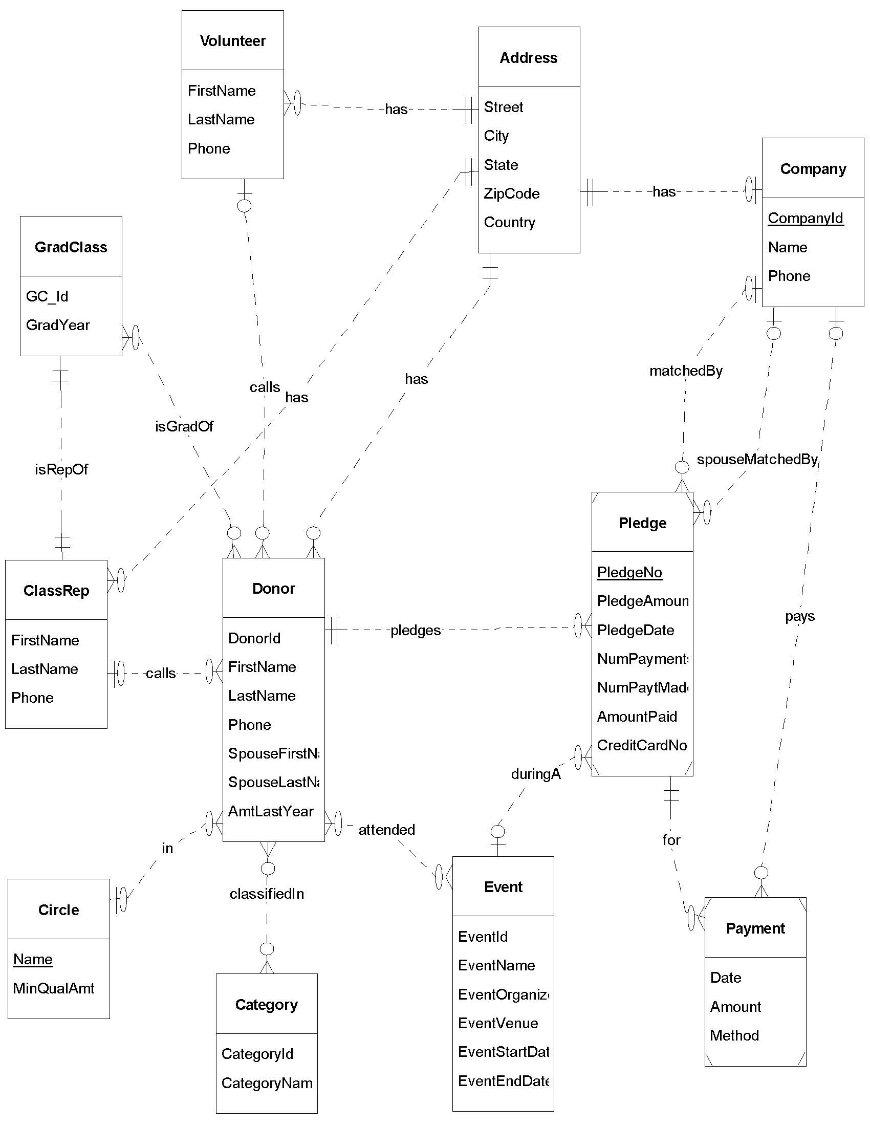 Er Exercise with regard to Er Diagram Assumptions